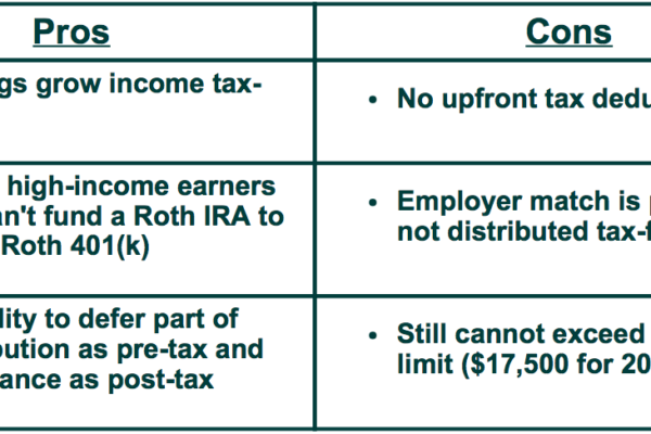 Roth 401k Pros vs Cons